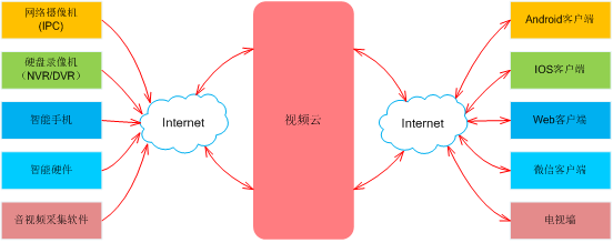 物盟科技 因特網(wǎng)接入服務(wù)業(yè)務(wù)的核心優(yōu)勢與未來展望