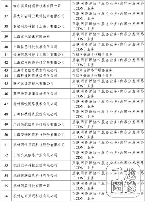 工信部通報(bào)147家企業(yè)違規(guī)從事網(wǎng)絡(luò)接入服務(wù)，名單曝光引行業(yè)震動
